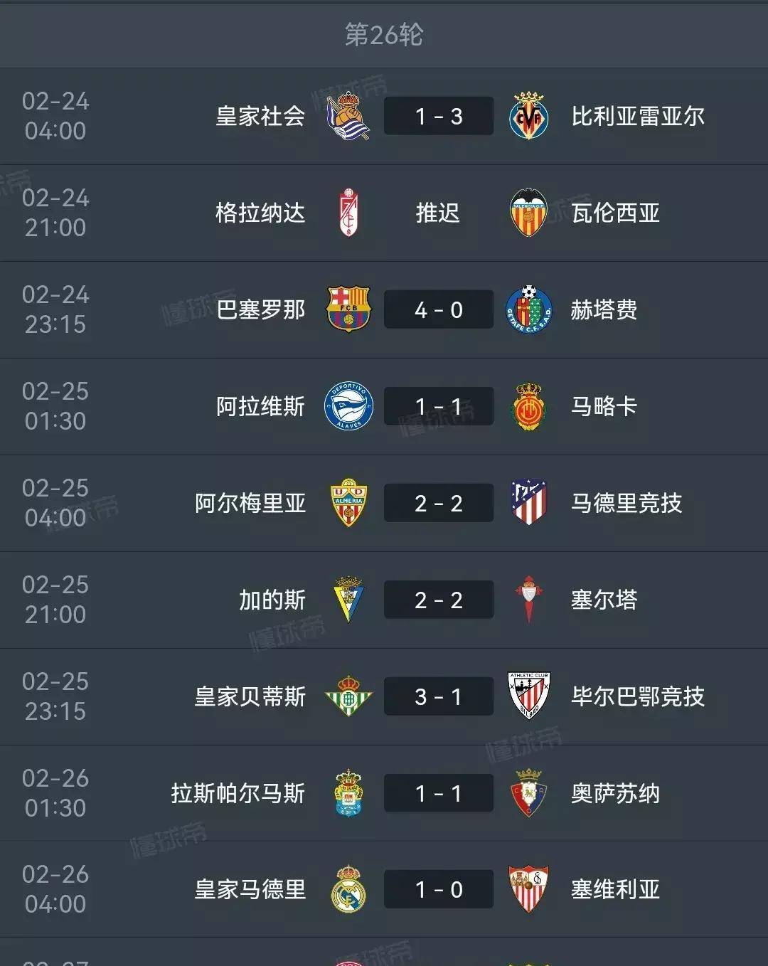 皇马逆转取胜，升至积分榜首